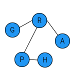 Logo Basic Graph Generator